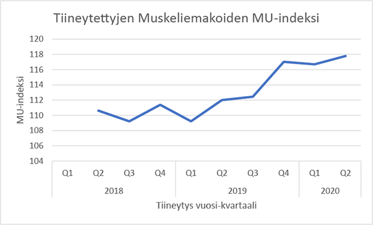 MU kuvaaja 01