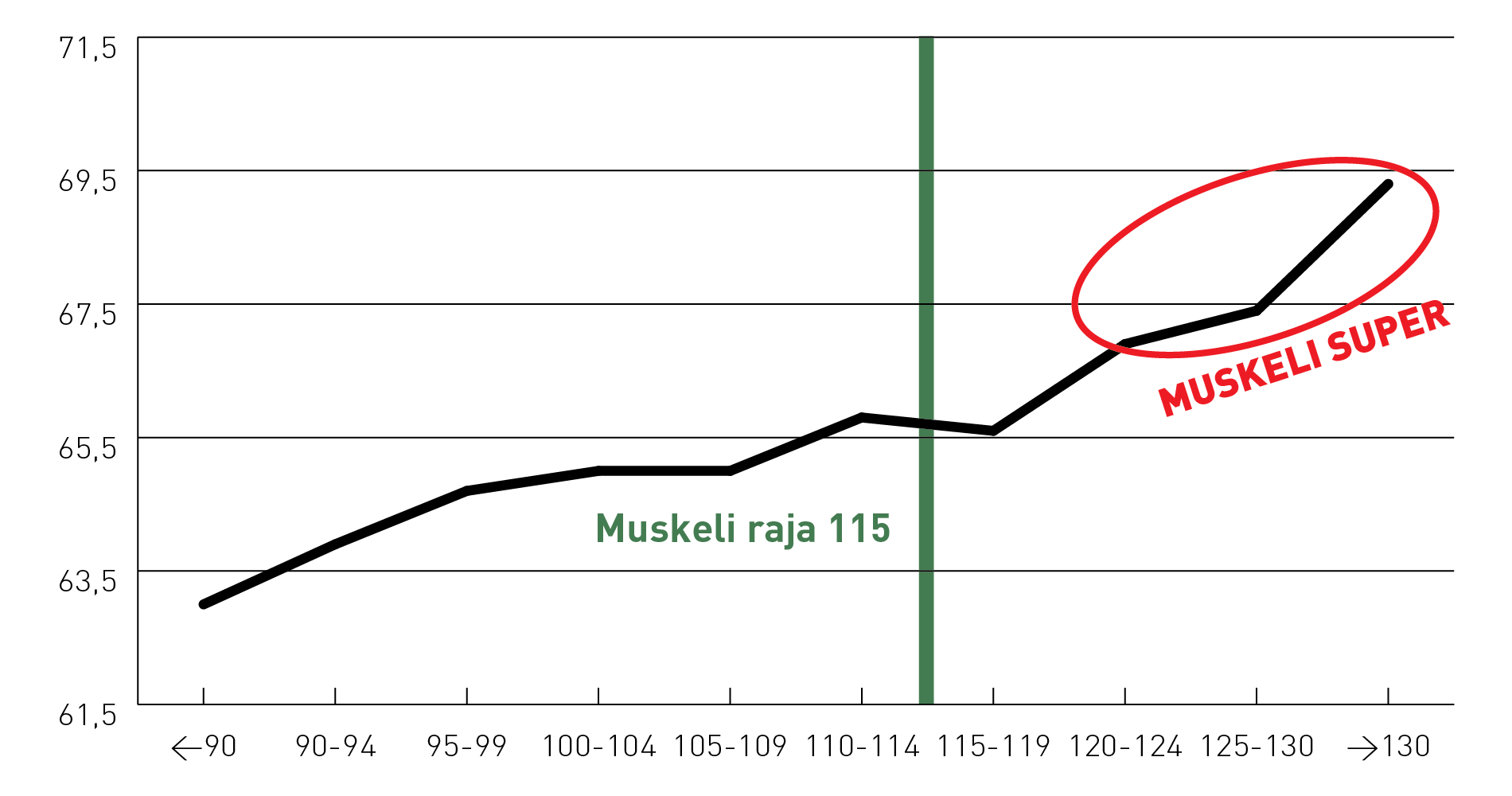 muskeli_lihaprosentti.png